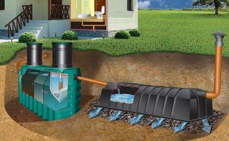 Автономная канализация и септики для загородного дома