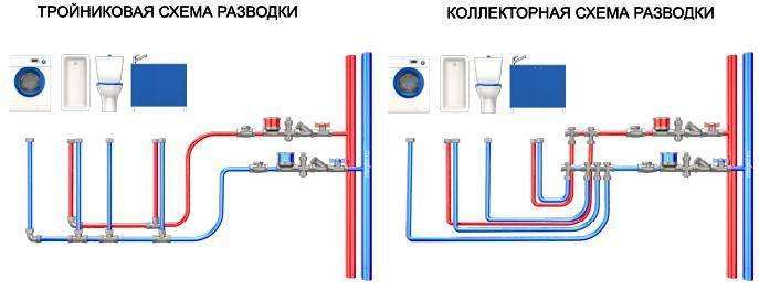 Схема подключения водопровода в частном доме