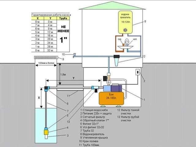 Схема подключения насосной станции в частном доме